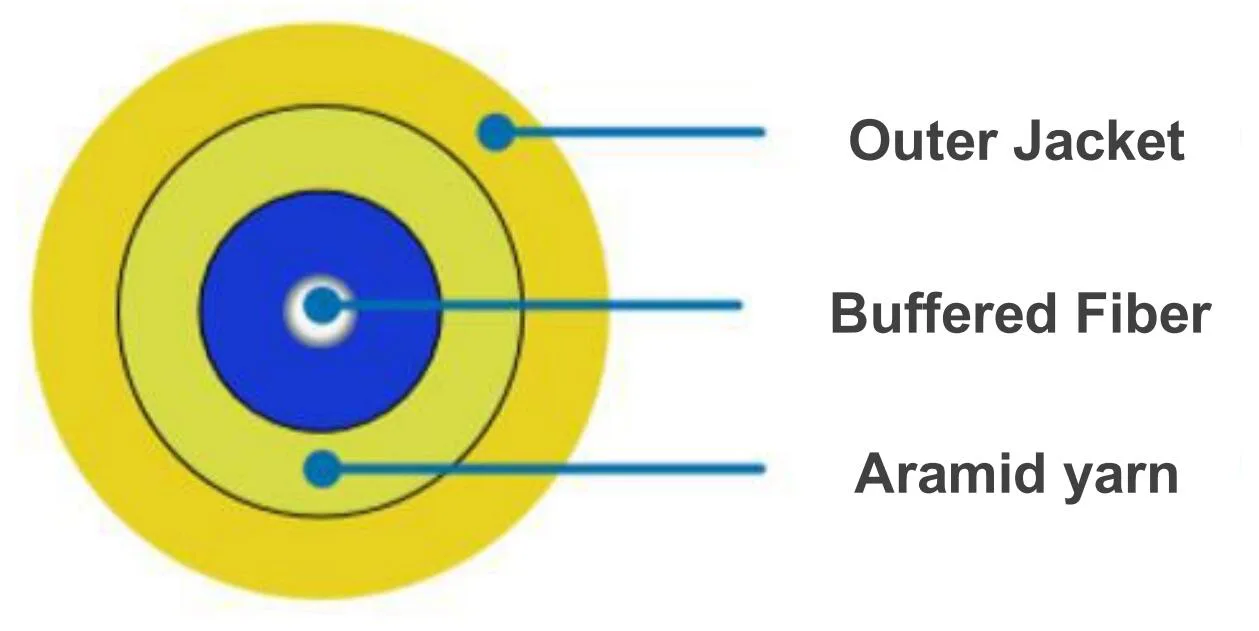 Conventional SC/APC-SC/APC Patch Cords