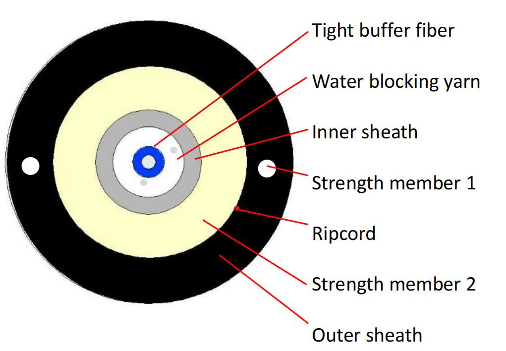 φ5mm Waterproof Round Cable Mini SC~Mini SC Connector Patch Cord