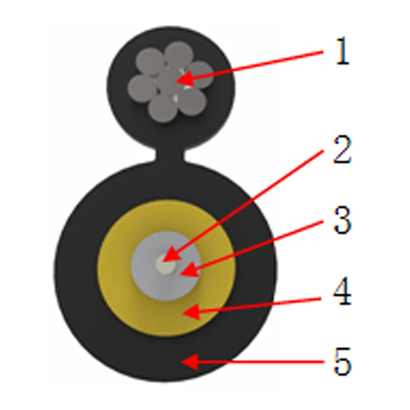 Self- ထောက်ပံ့ fiber optic ပတ်ပတ်လည် drop cable ကို