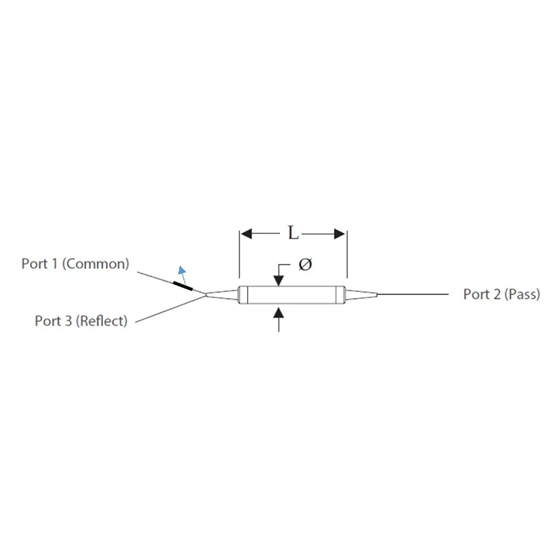 တစ်ခုတည်း Channel CWDM စီးရီး (1x2)